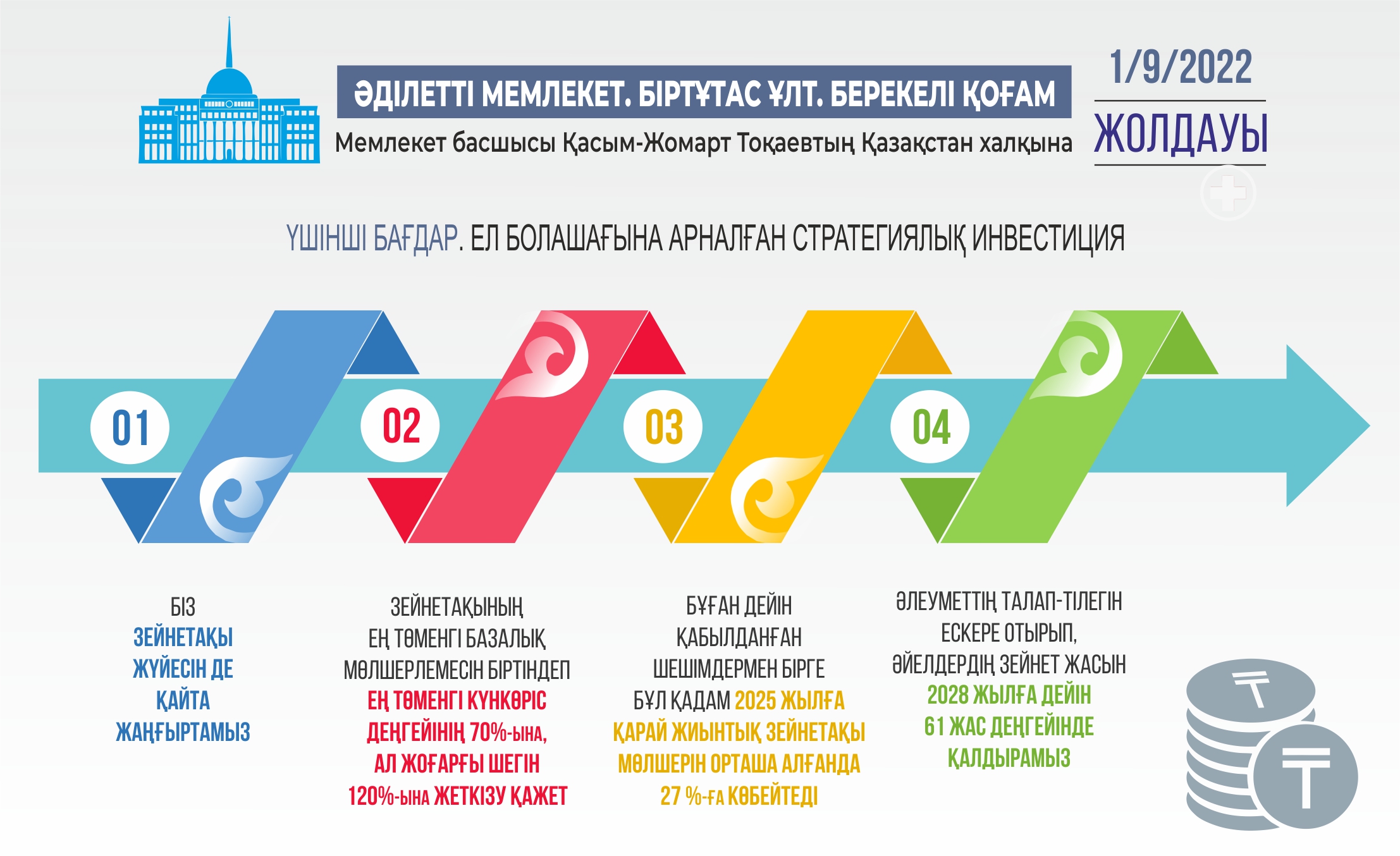 Инфографиканы жасаған Амангелді Қияс, «ЕQ»