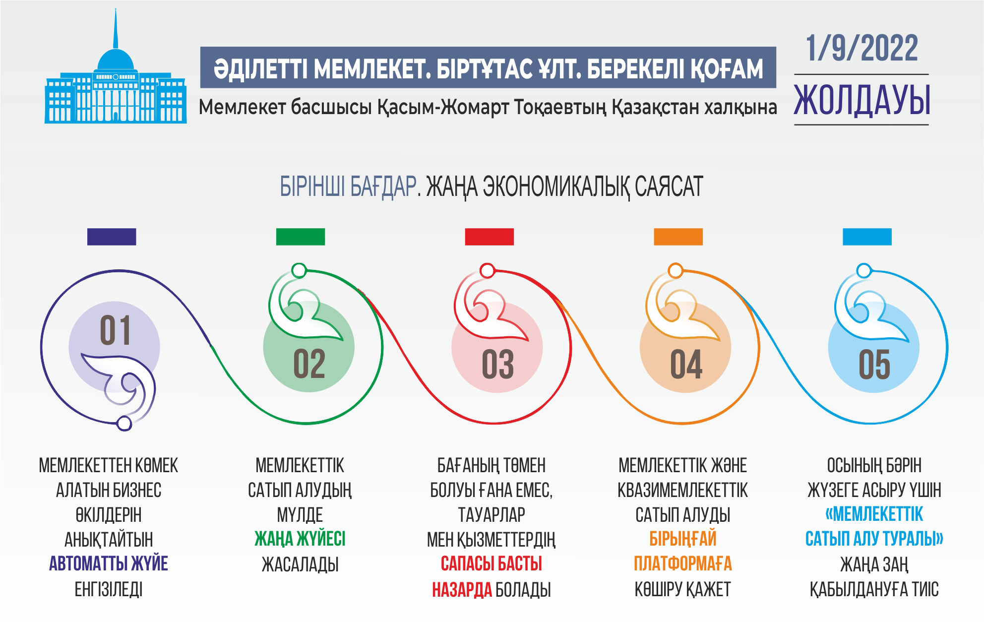 Инфографиканы жасаған Амангелді Қияс, «ЕQ»