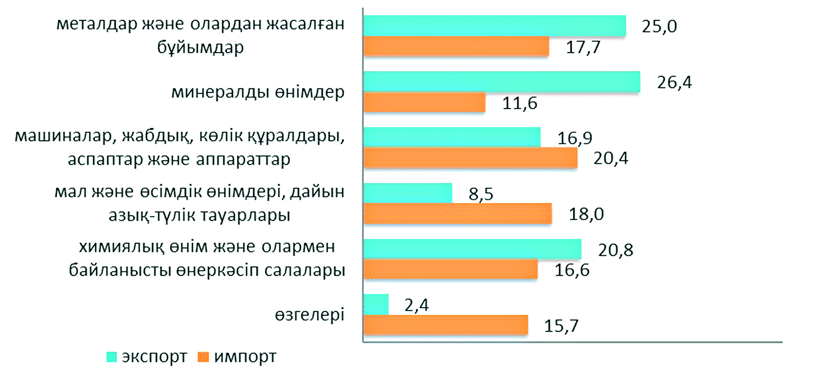 час