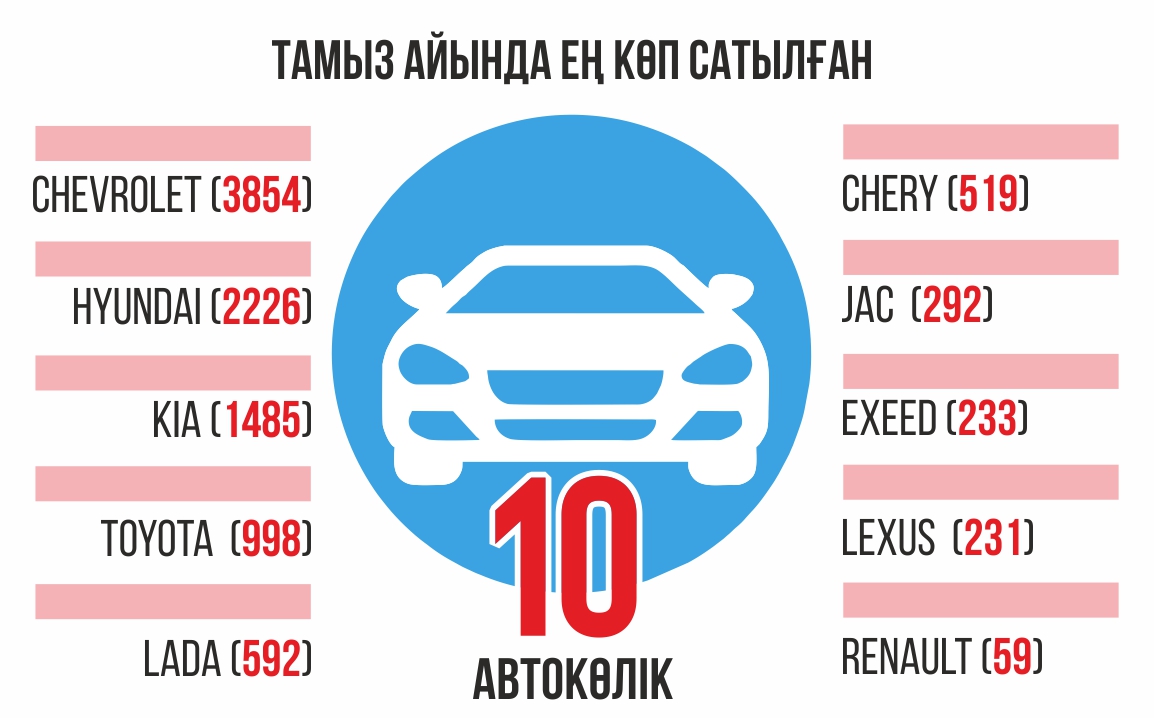 Инфографиканы жасаған Амангелді Қияс, «ЕQ»