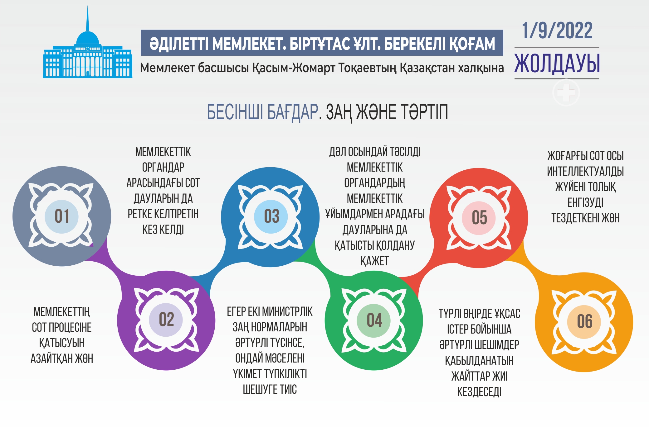 Инфографиканы жасаған Амангелді Қияс, «ЕQ»