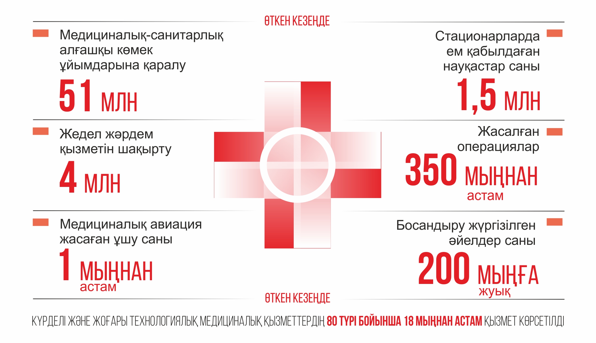 Инфографиканы жасаған Амангелді Қияс, &laquo;ЕQ&raquo;