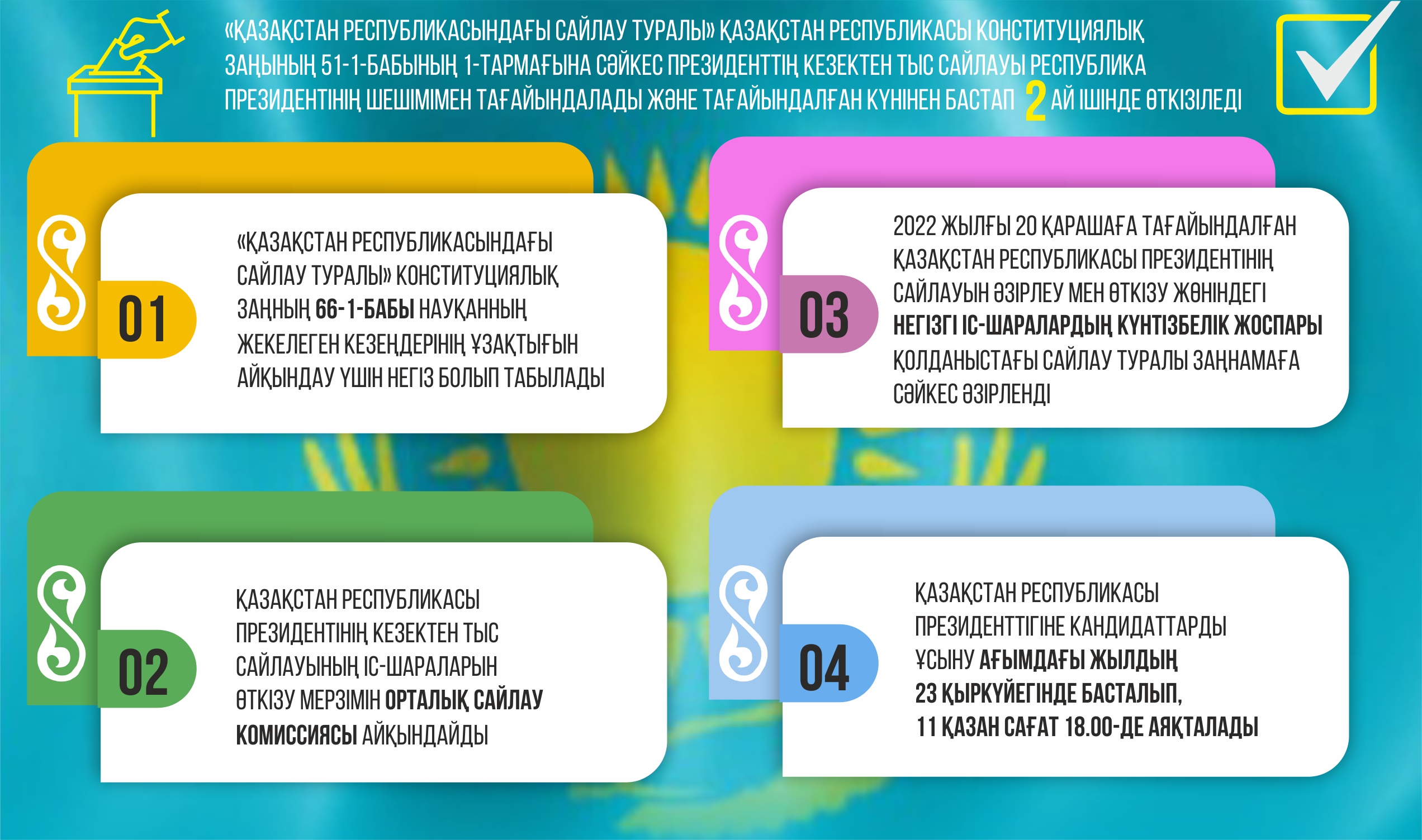 Инфографиканы жасаған Амангелді Қияс, «ЕQ»