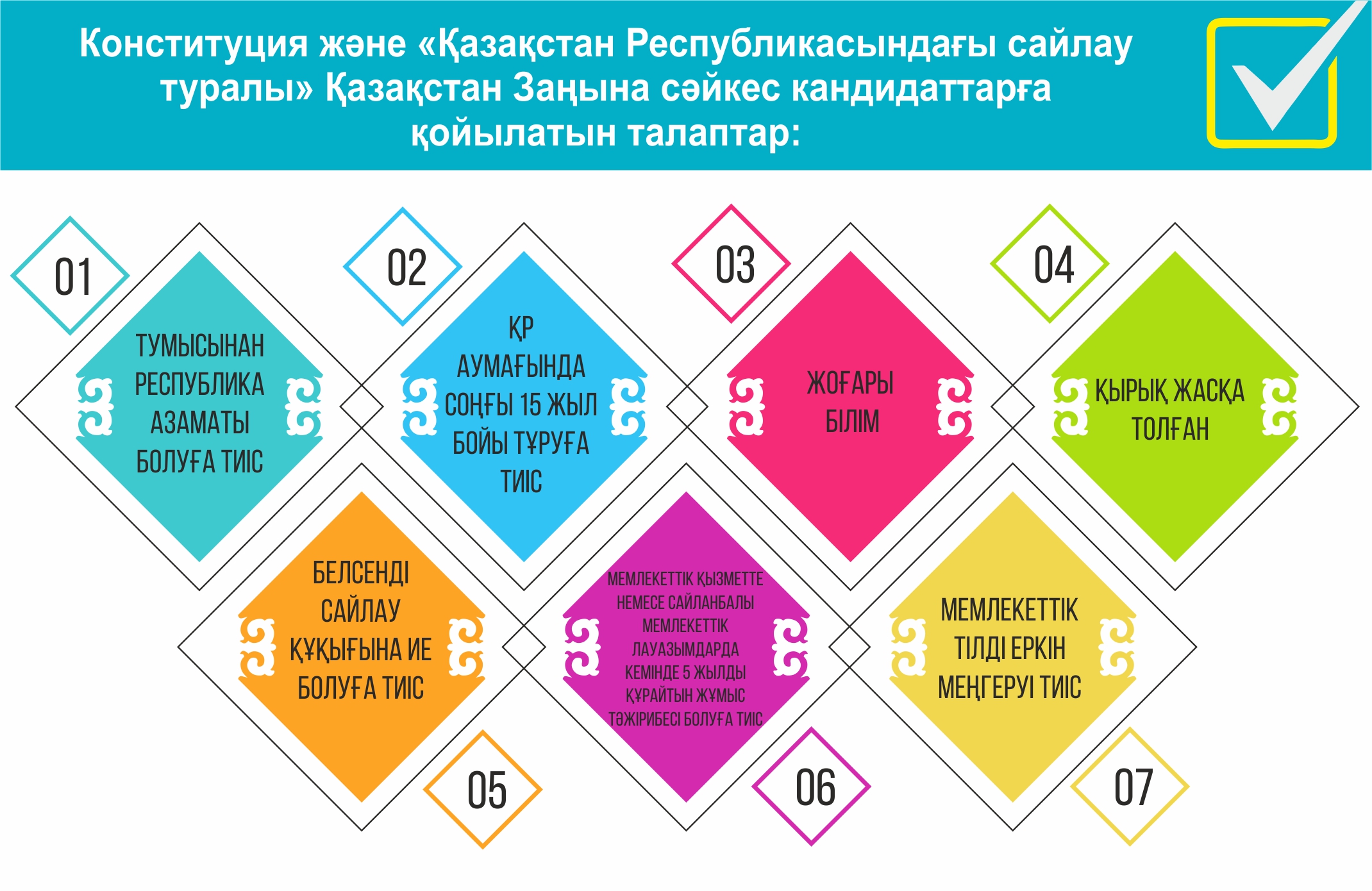 Инфографиканы жасаған Амангелді Қияс, «ЕQ»