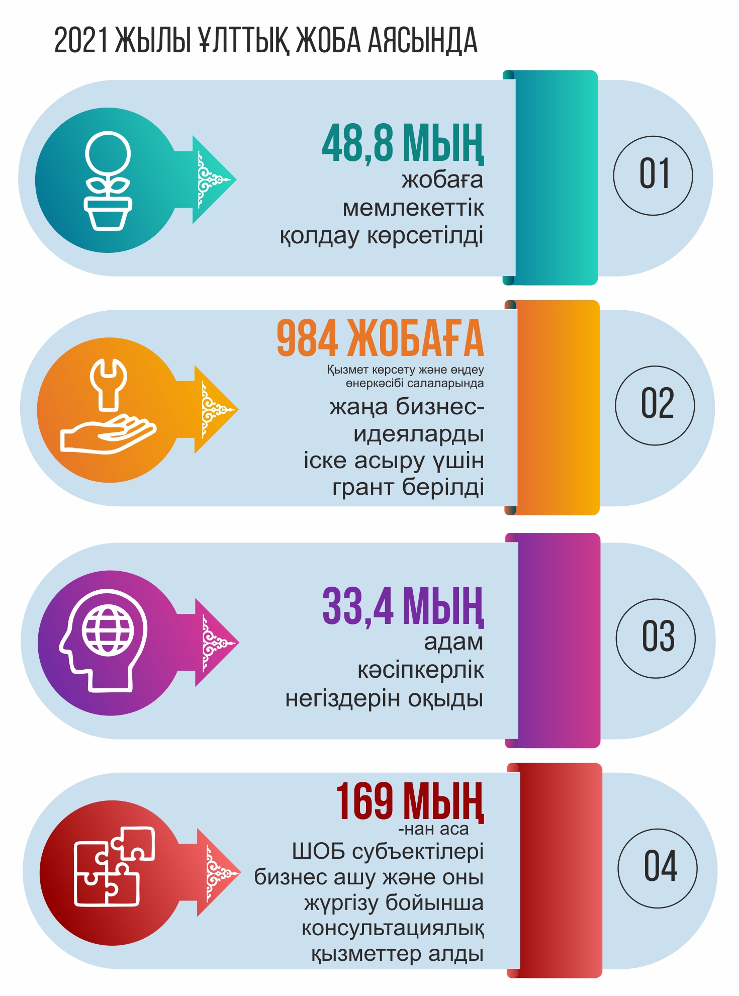 Инфографиканы жасаған Амангелді Қияс, &laquo;ЕQ&raquo;