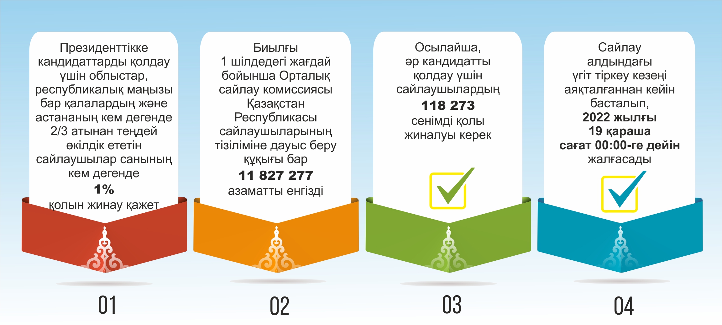 Инфографиканы жасаған Амангелді Қияс, «ЕQ»