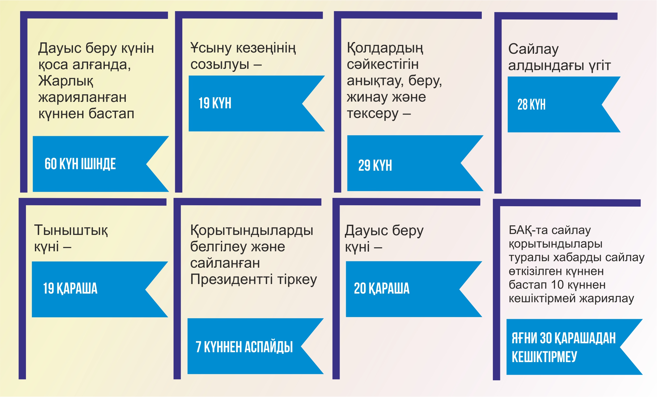 Инфографиканы жасаған Амангелді Қияс, «ЕQ»