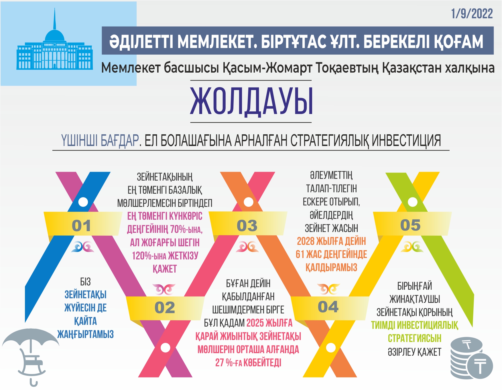 Инфографиканы жасаған Амангелді Қияс, «ЕQ»