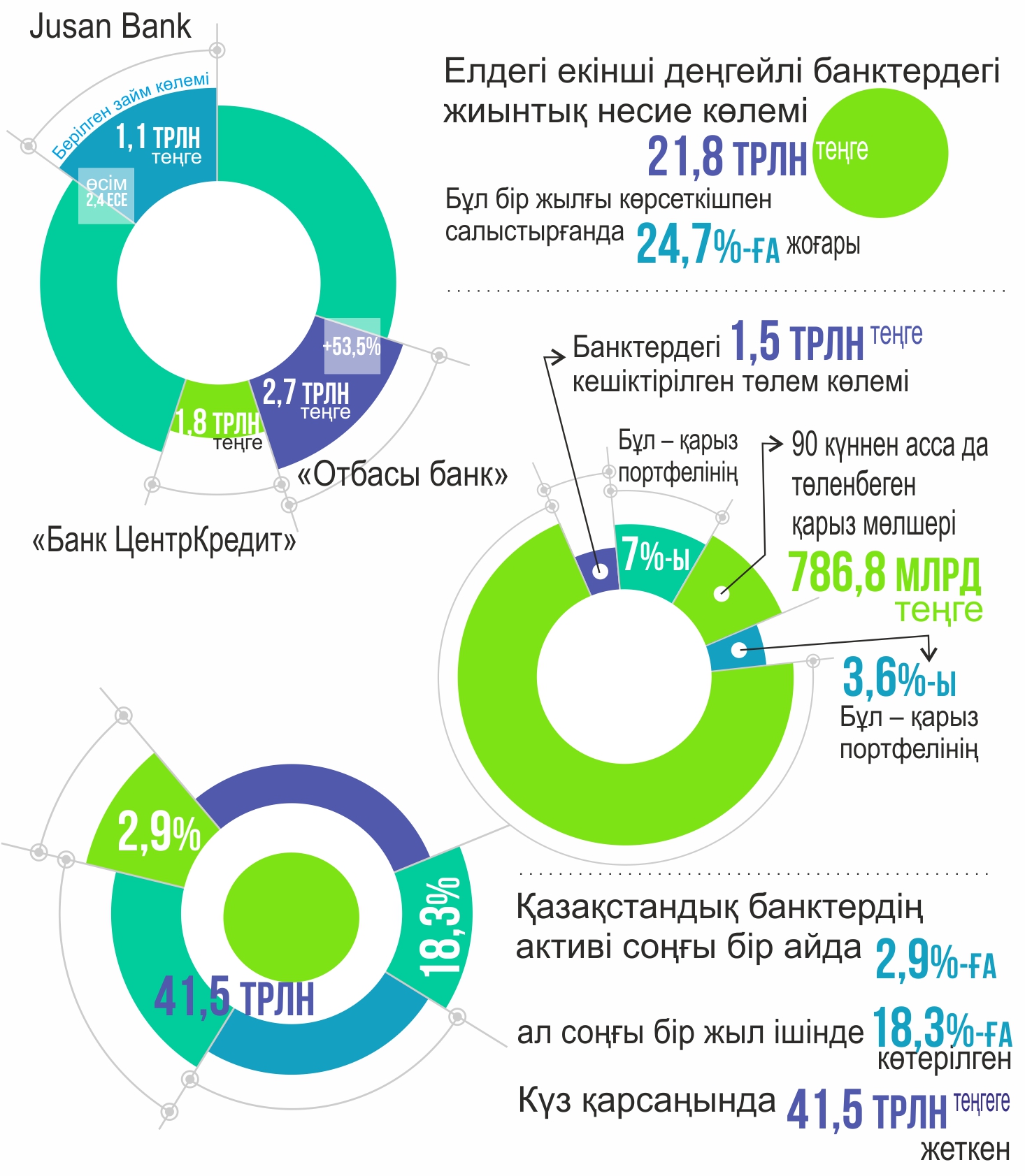 Инфографиканы жасаған Амангелді Қияс, «ЕQ»