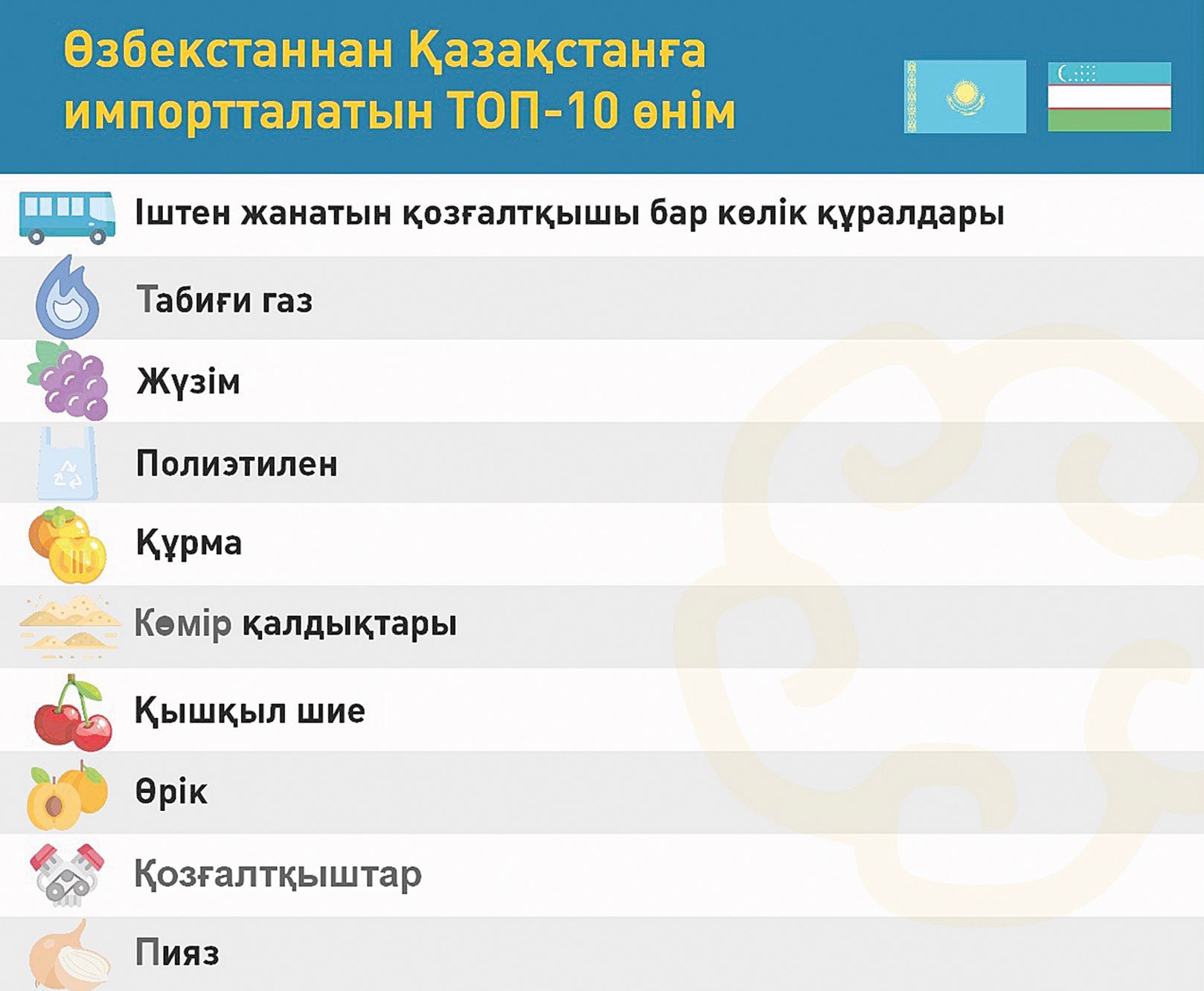 р