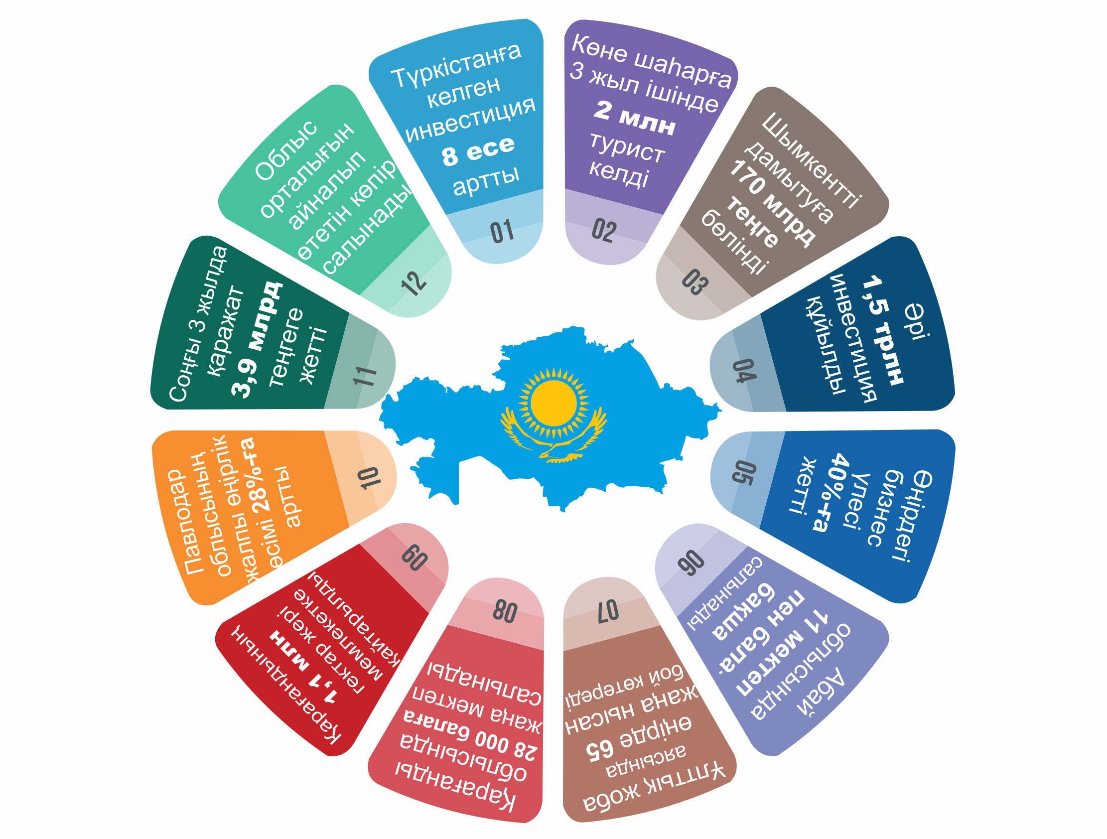 Инфографиканы жасаған Амангелді Қияс, «ЕQ»