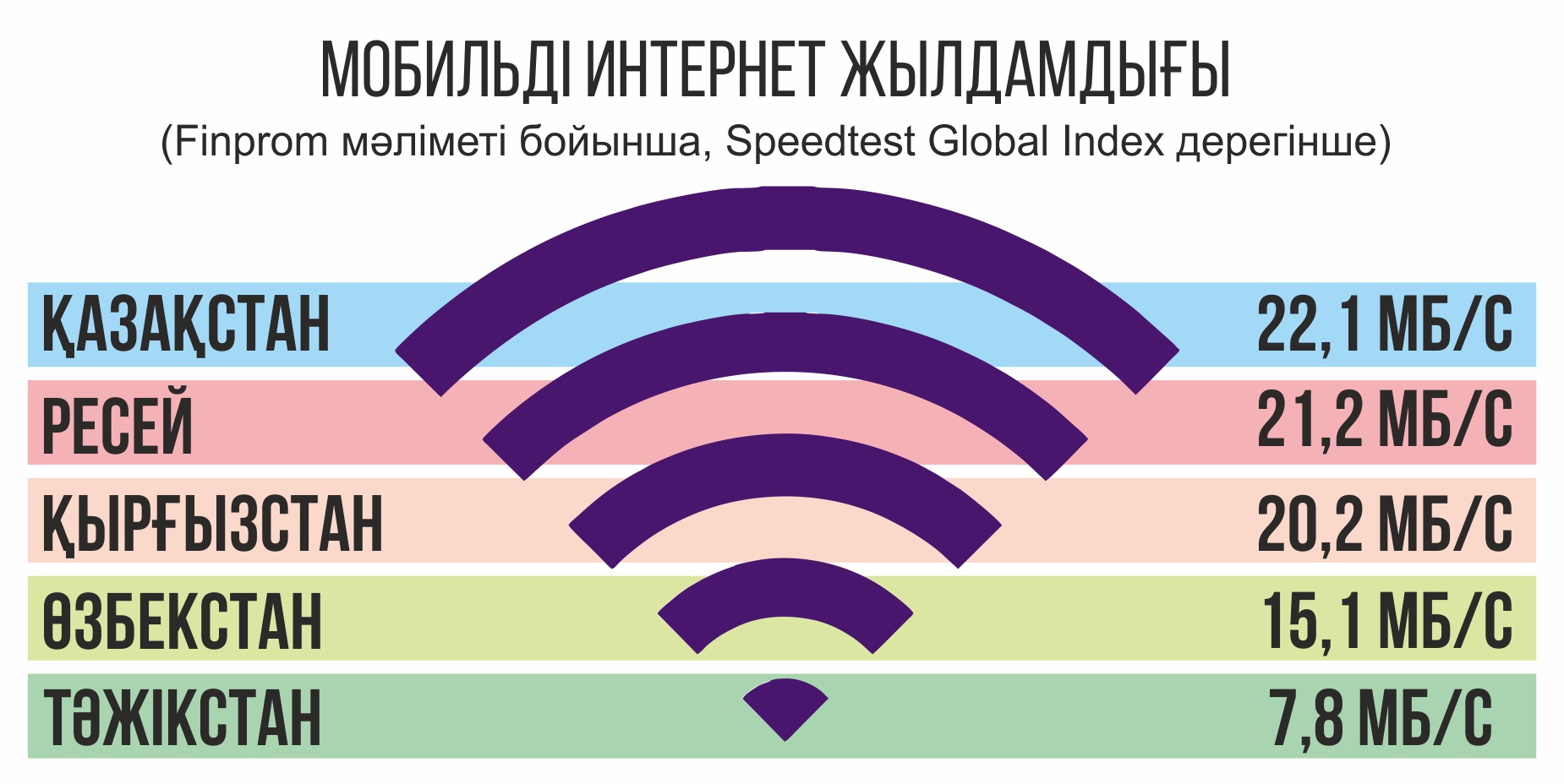 Инфографиканы жасаған Амангелді Қияс, «ЕQ»