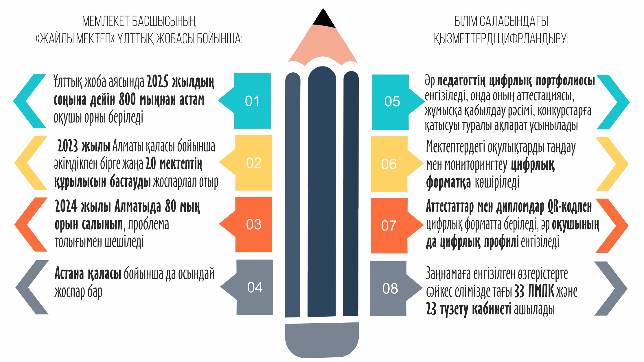 Инфографиканы жасаған Амангелді Қияс, &laquo;ЕQ&raquo;
