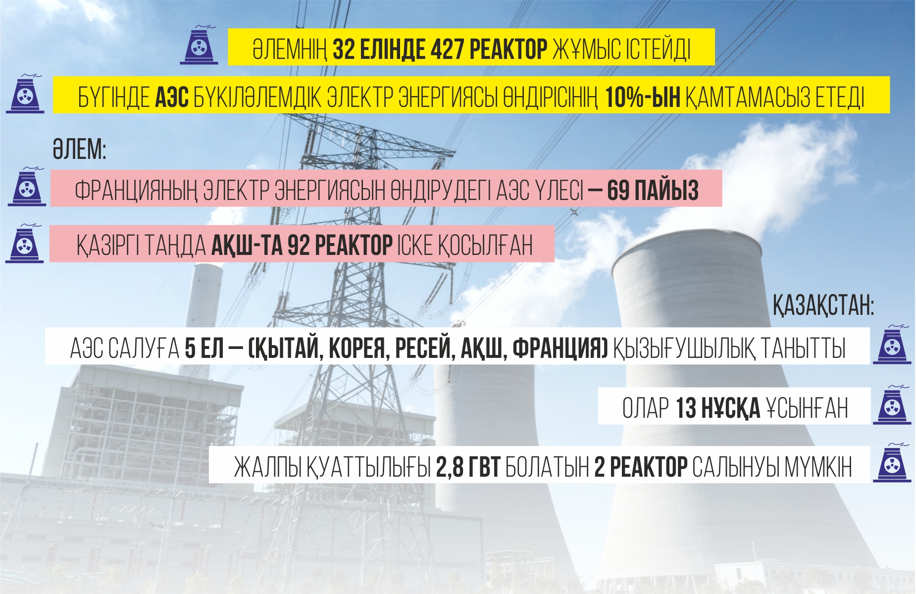 Инфографиканы жасаған Амангелді Қияс, «ЕQ»