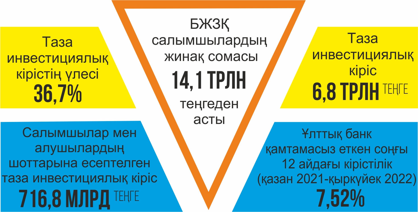 п