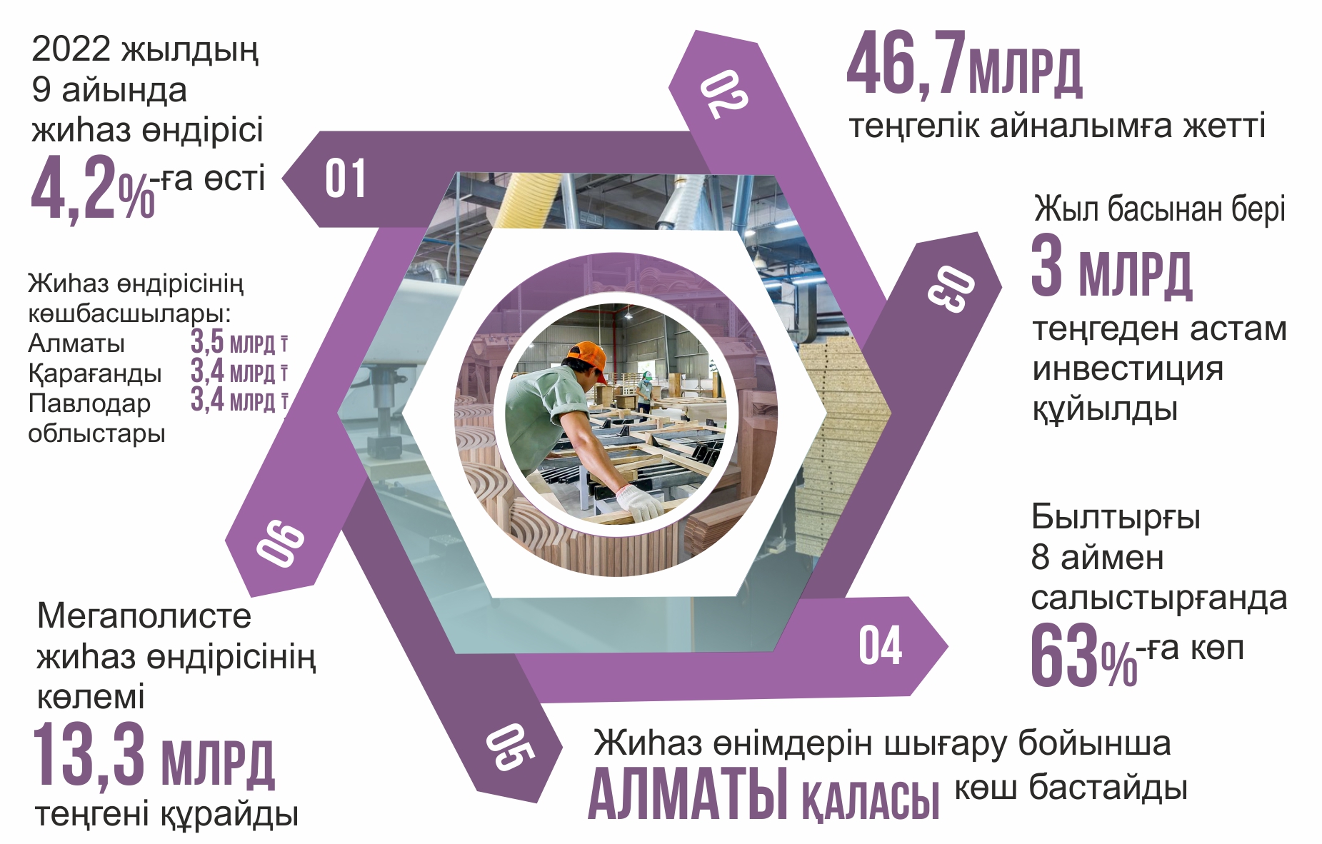 Инфографиканы жасаған Амангелді Қияс, «ЕQ»
