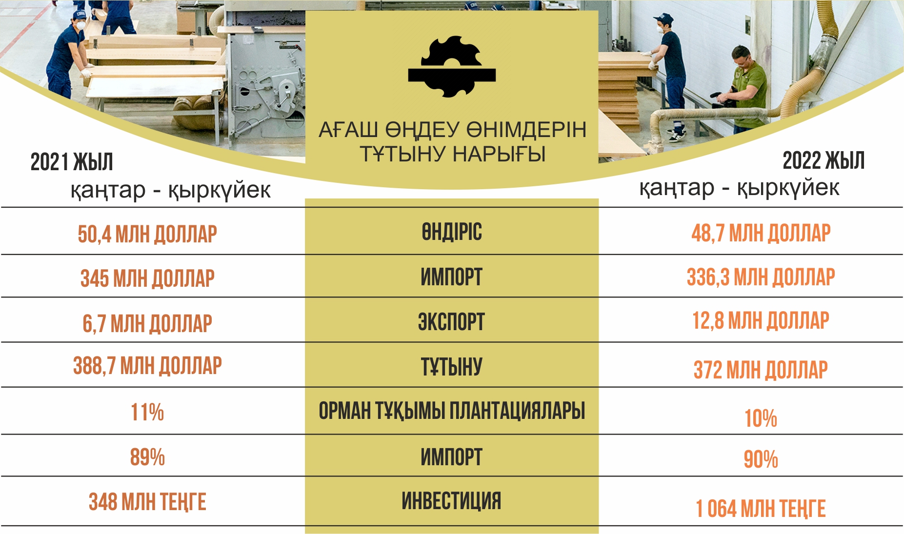Инфографиканы жасаған Амангелді Қияс, &laquo;ЕQ&raquo;