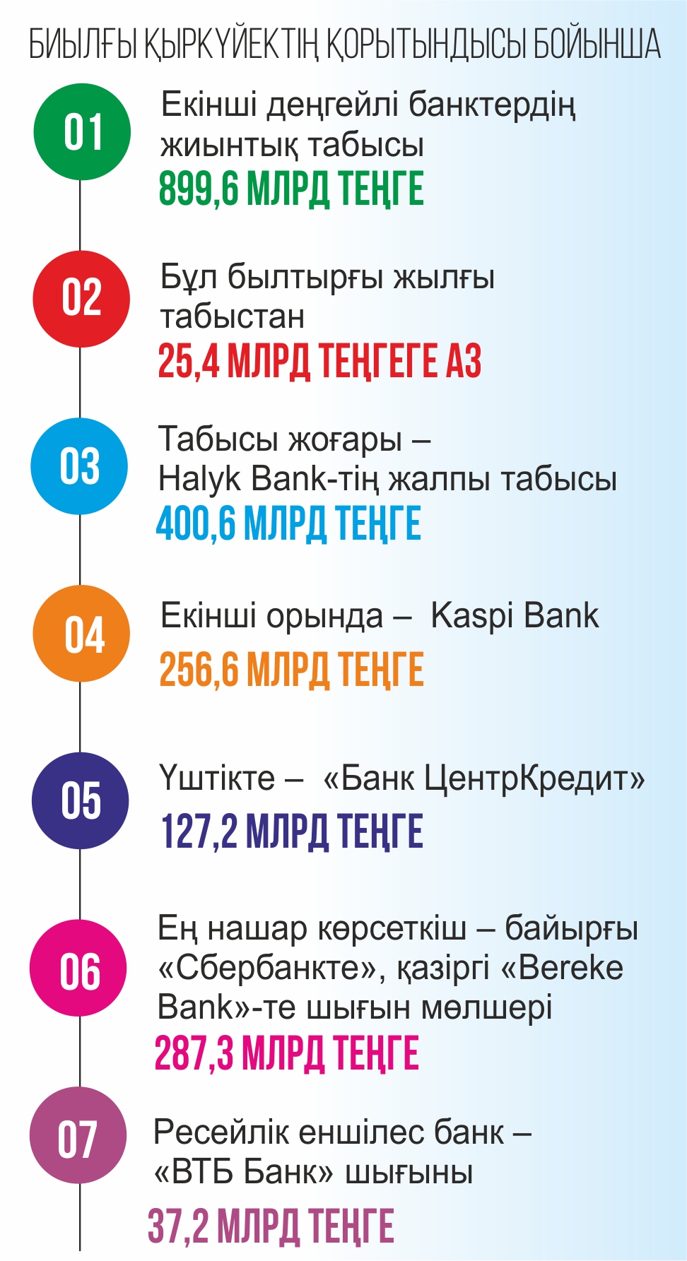 Инфографиканы жасаған Амангелді Қияс, «ЕQ»