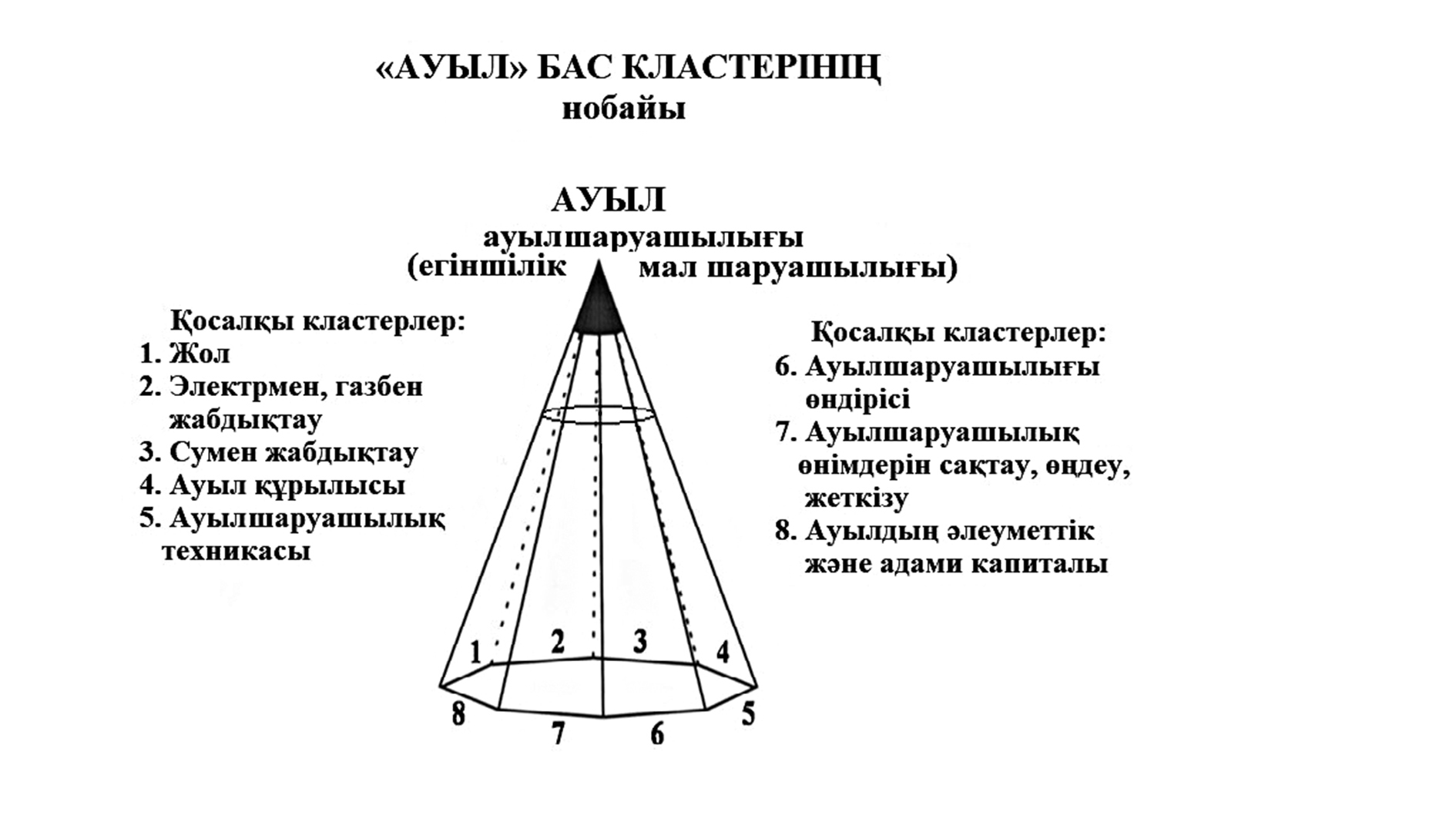 фвыа