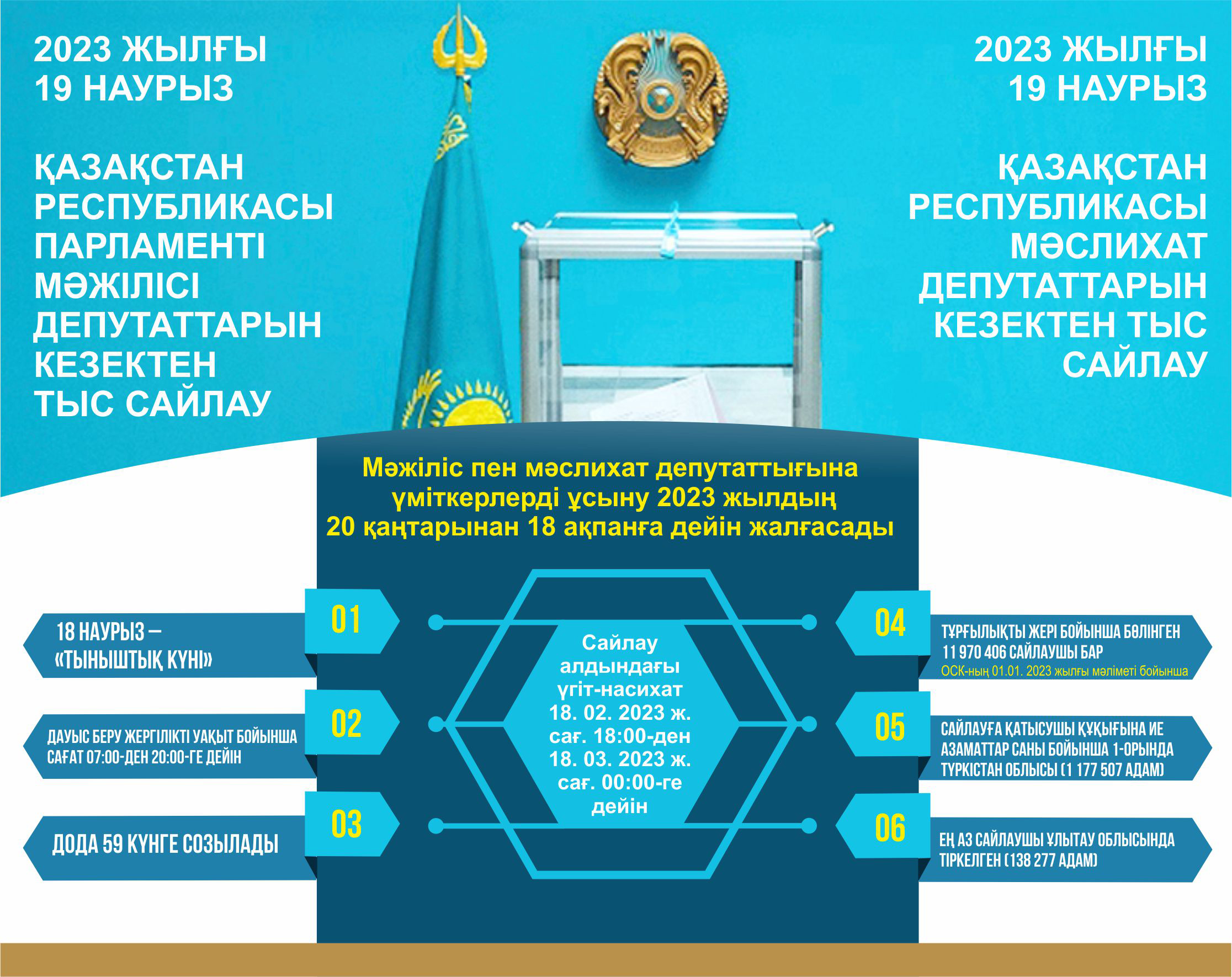 Парламент сайлауы –  саяси реформалардың жалғасы
