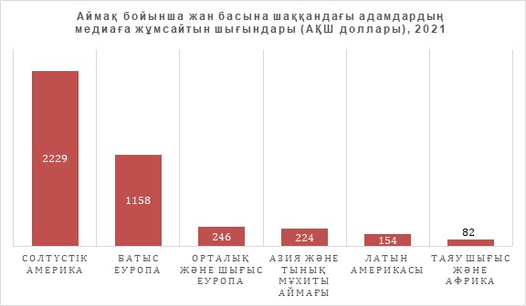 явар