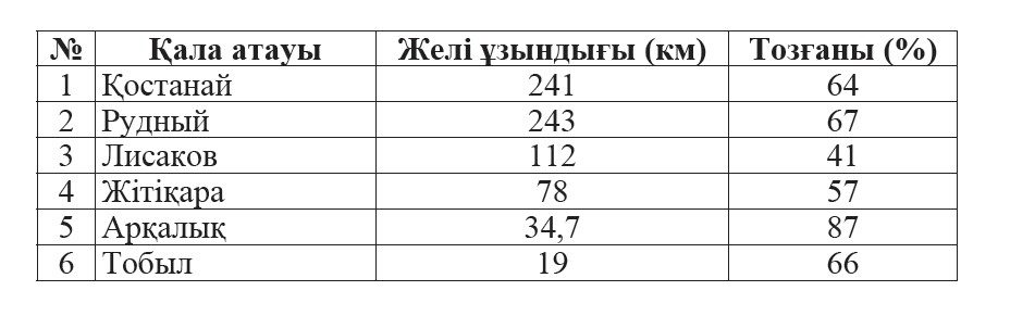 фва