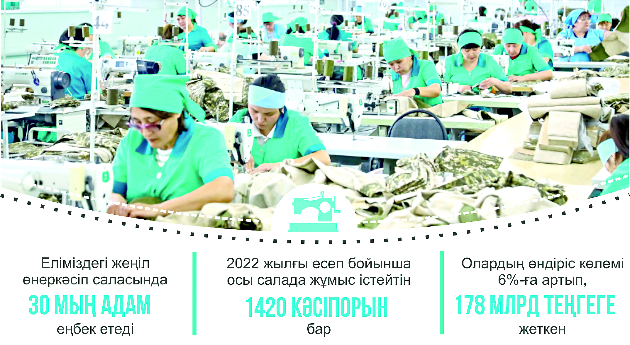 Жеңіл өнеркәсіп: ірі өндірістің маңайына топтасады