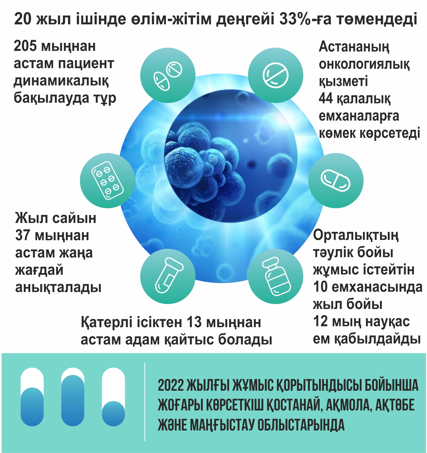 Су тасқыны кезеңіне дайындық пысықталды