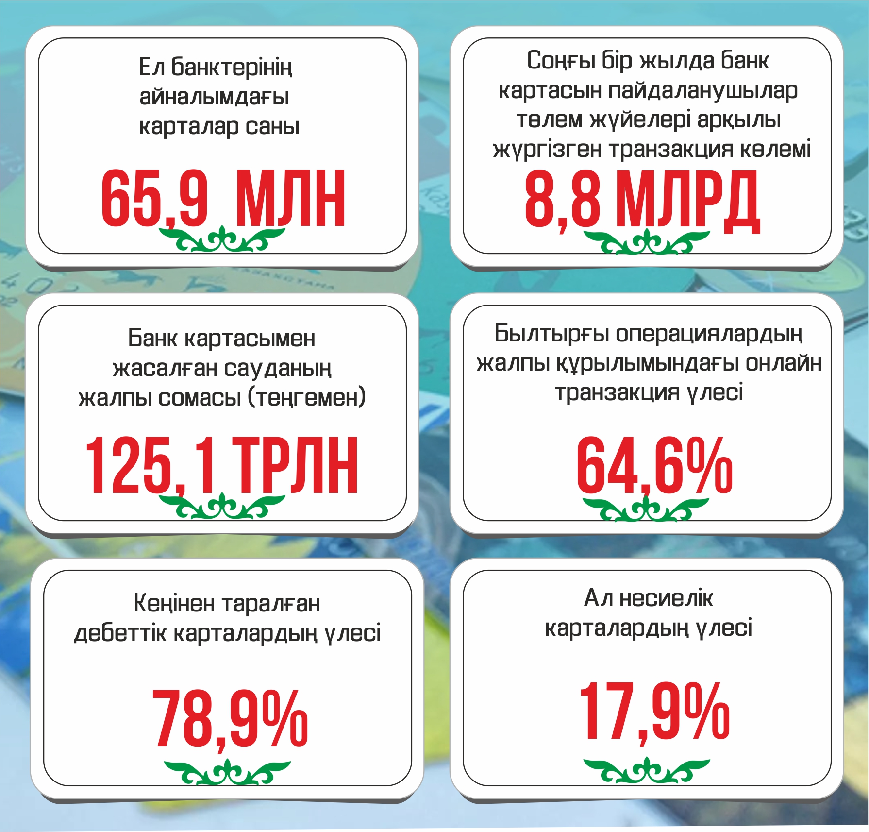 66 млн карта айналымда жүр