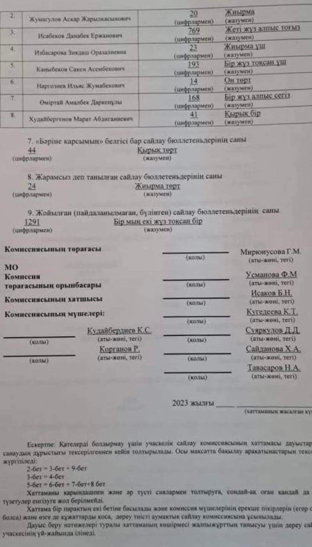 Шымкент: Әлеуметтік желілерде таралған ақпарат шындыққа жанаспайды