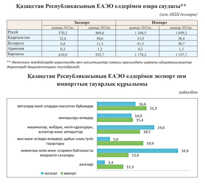 вяар