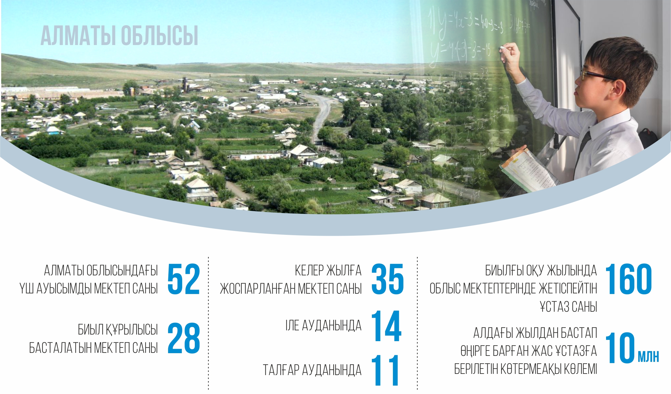 Ауылдың ахуалы жақсарады