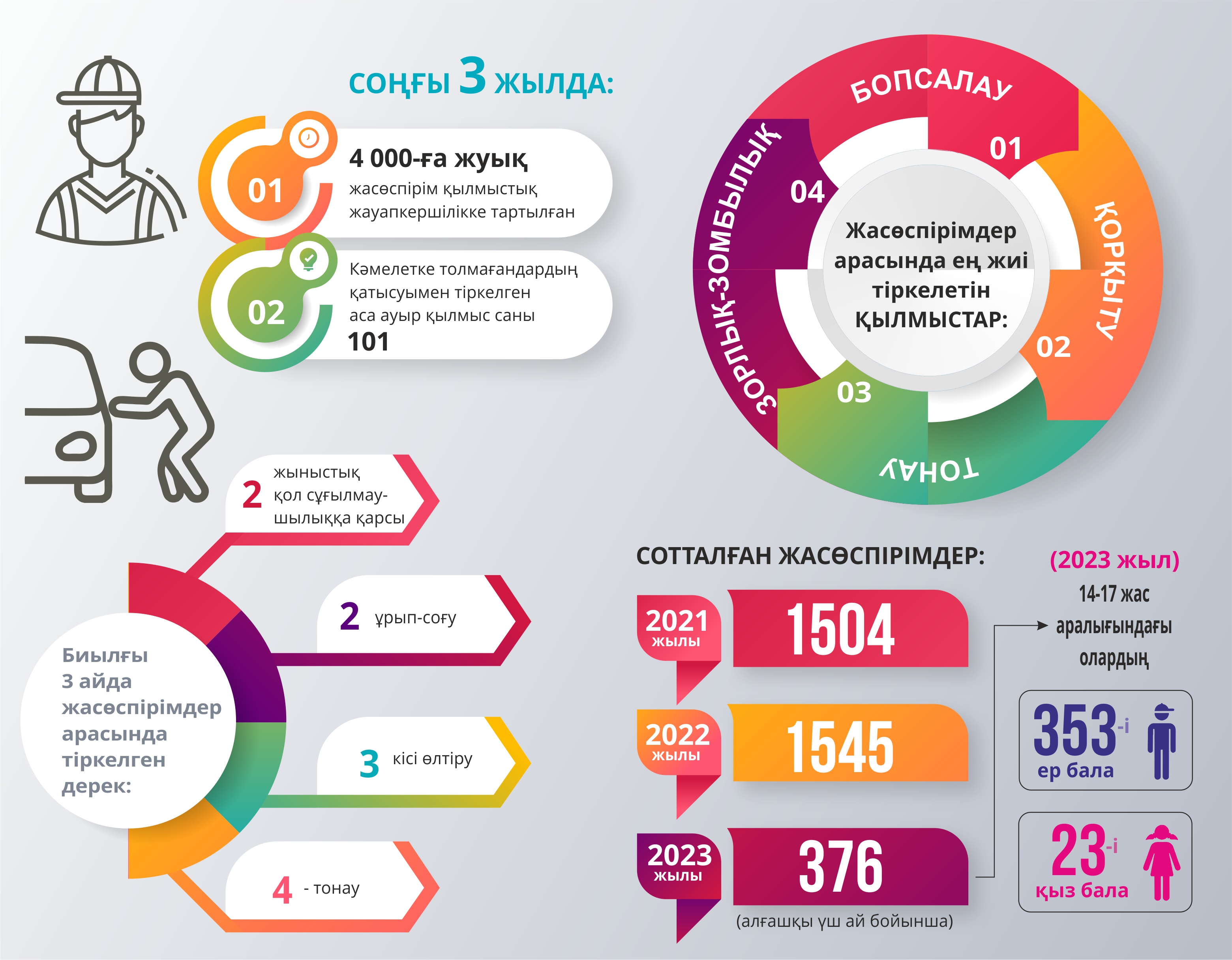 Қатыгез бала қайдан шығады?