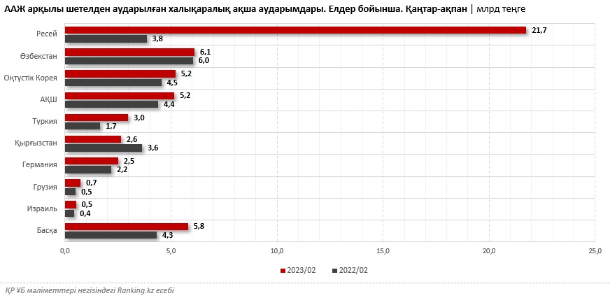 вап