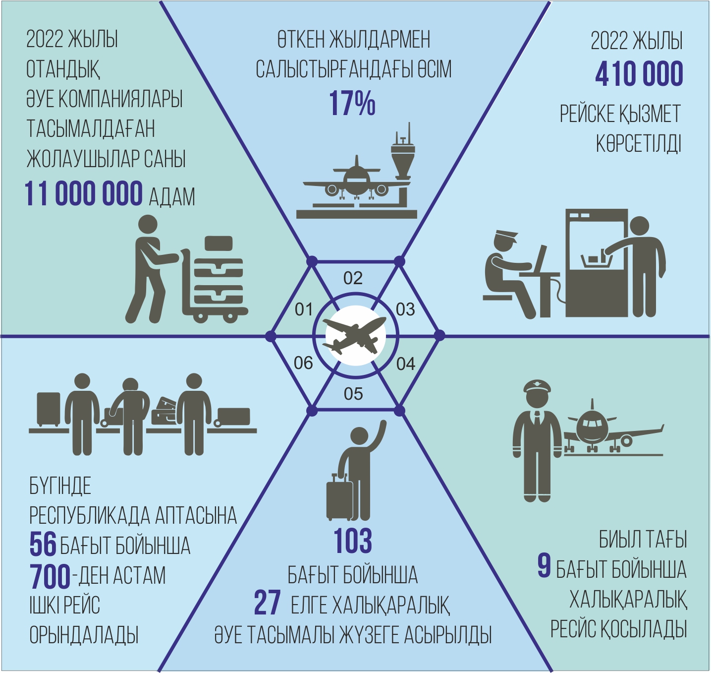 Бірінші кезекте – жолаушылар мүддесі