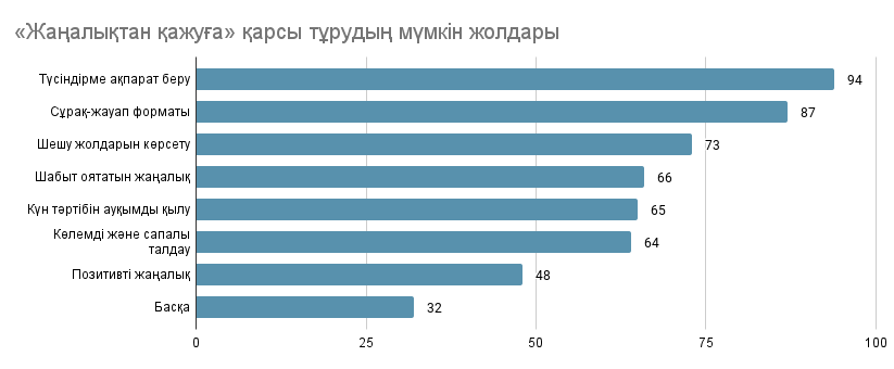 мчи