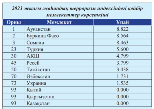пчр
