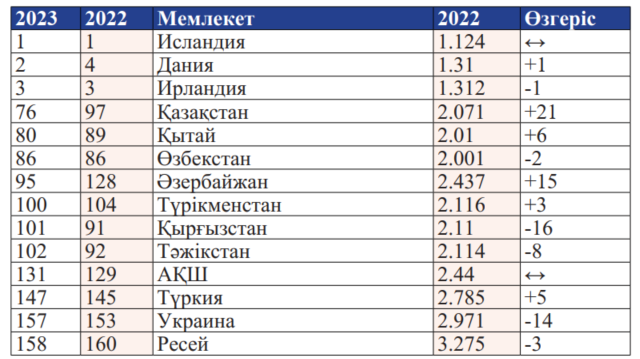 ыва