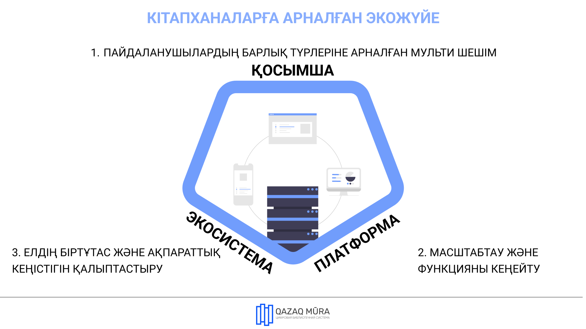 Мектеп кітапханасындағы цифрлық технология