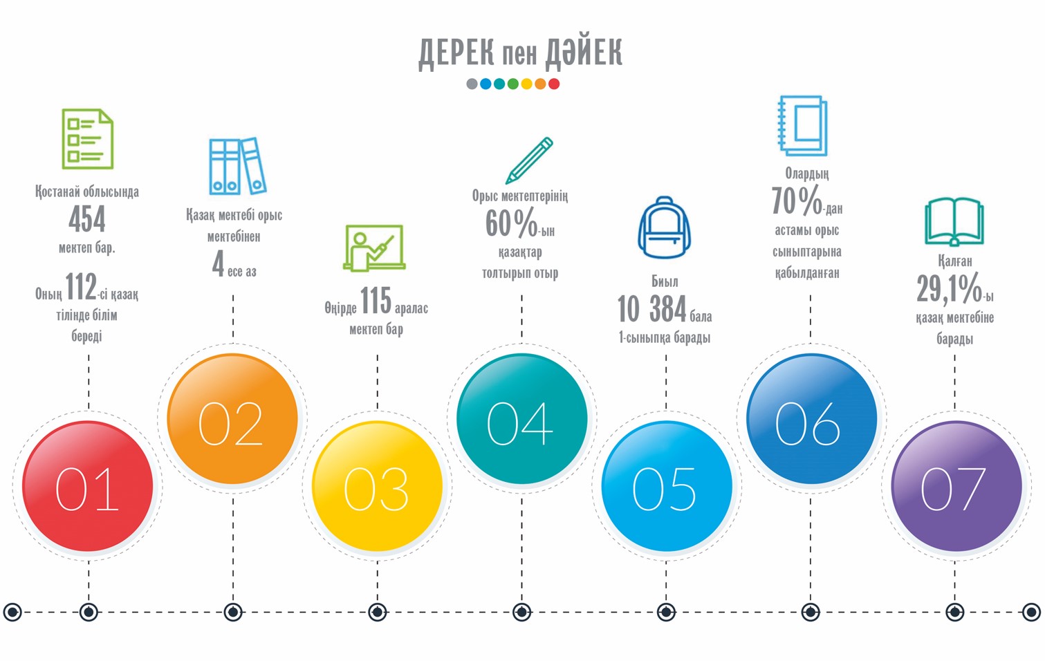 Қазақ сыныбы неге аз?