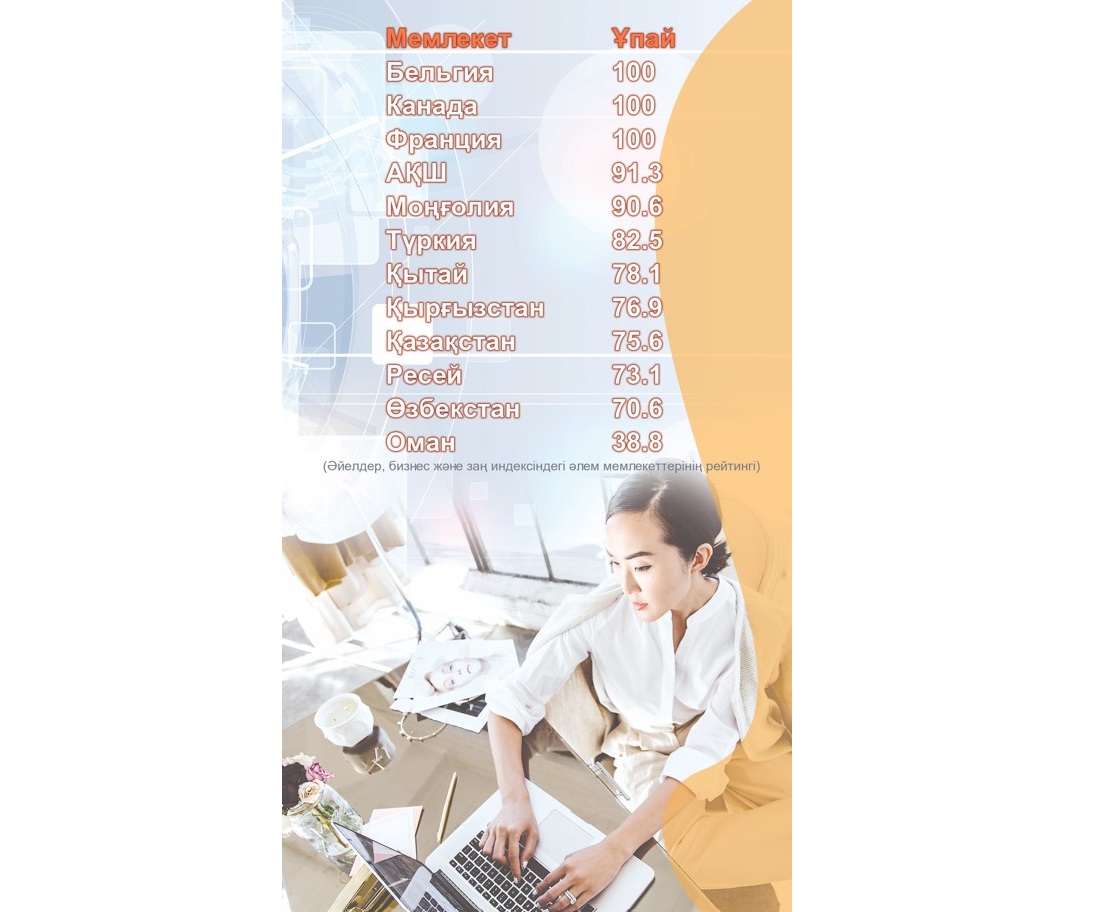 Әйелдер: Бизнес және заң