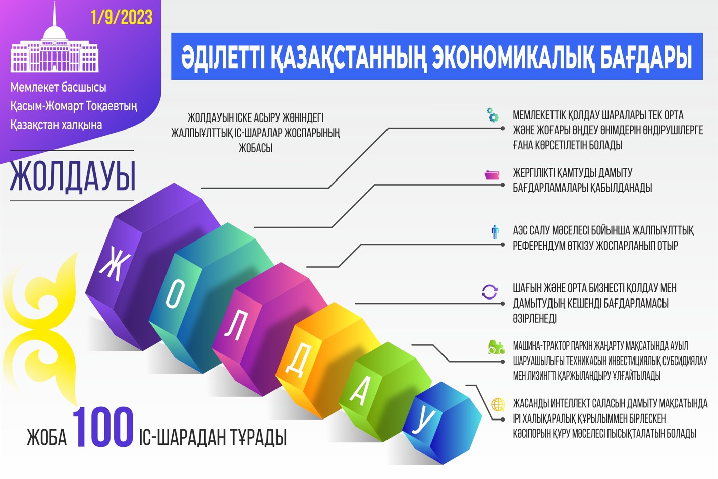 Жолдау және жалпыұлттық іс-шаралар жоспары
