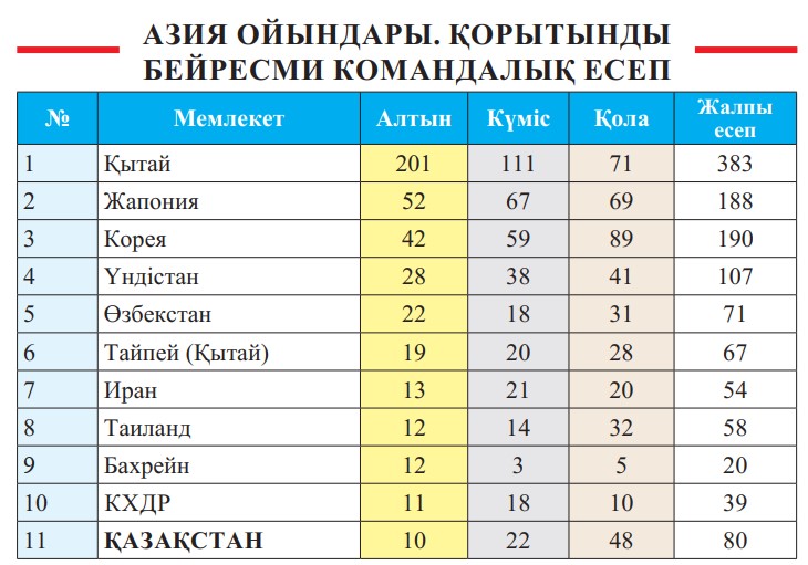 пар