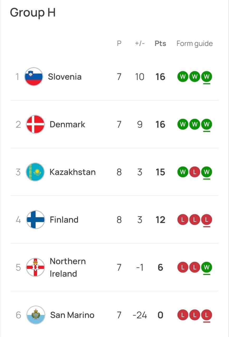 Рейтинг