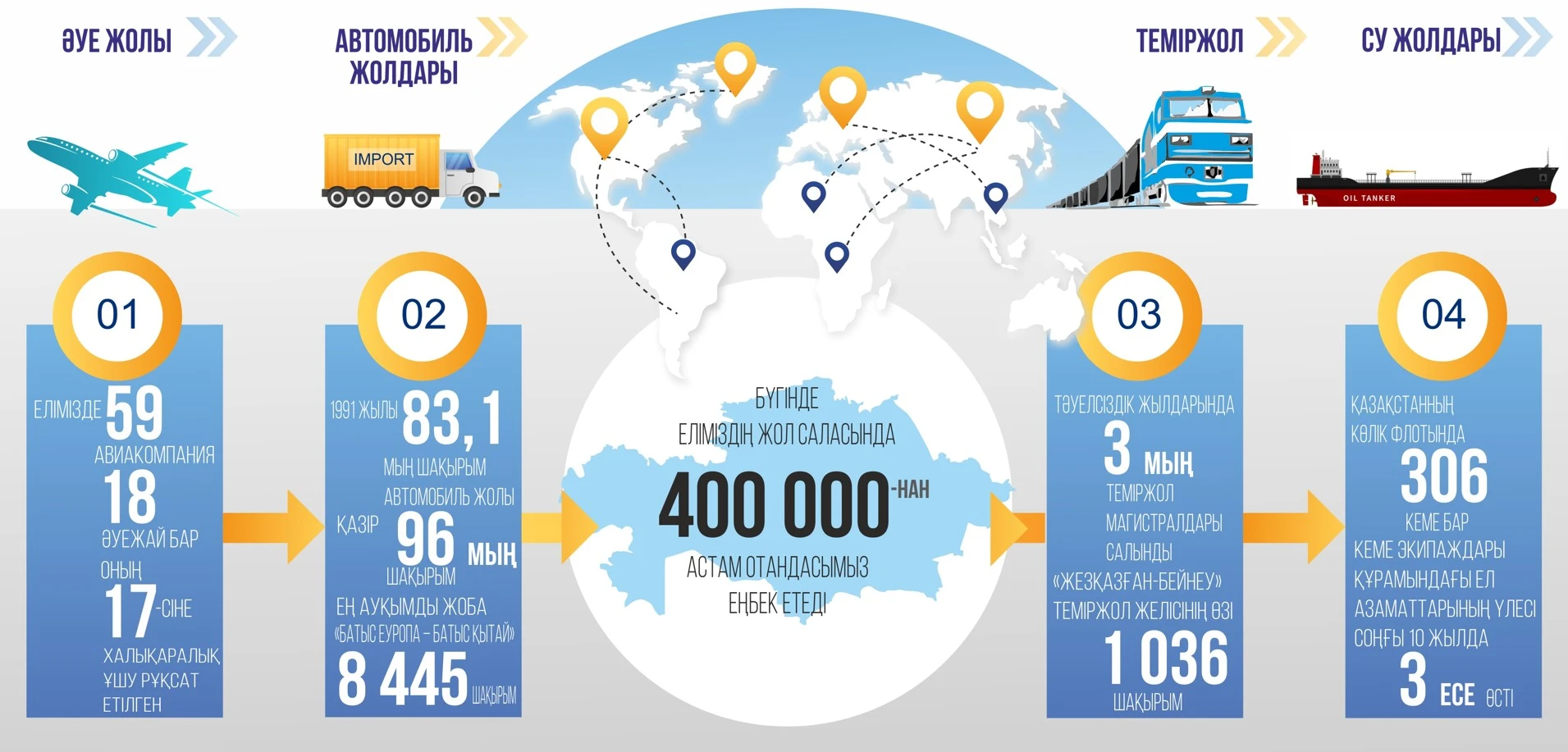 Төрт тарапқа тартылған жол