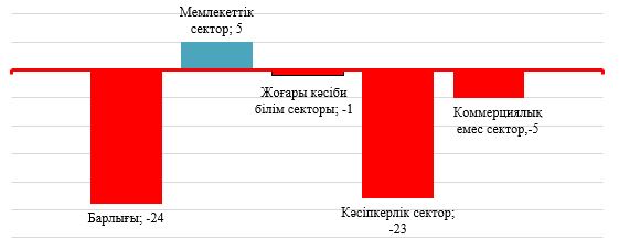 иаи