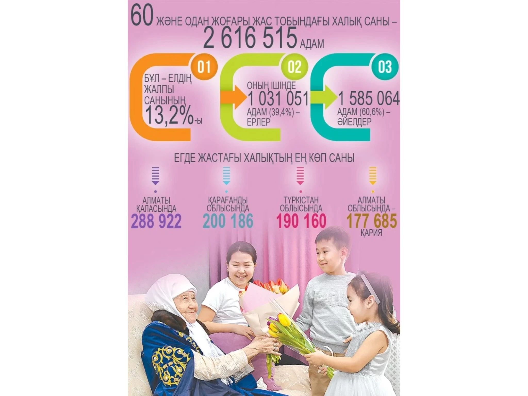 Бейнеттің зейнеті