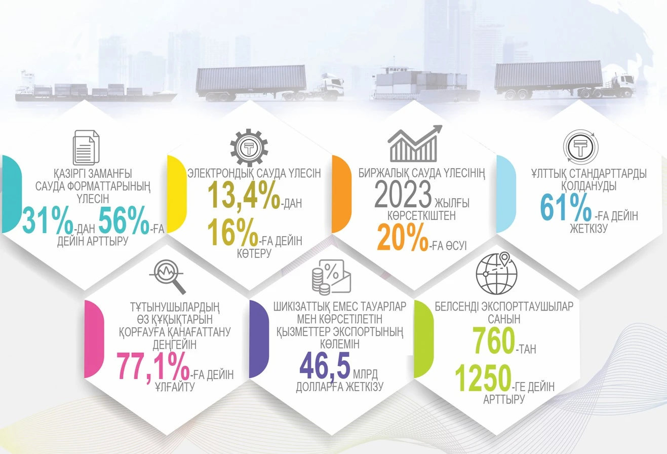 Сауданың артқаны – берекенің молайғаны