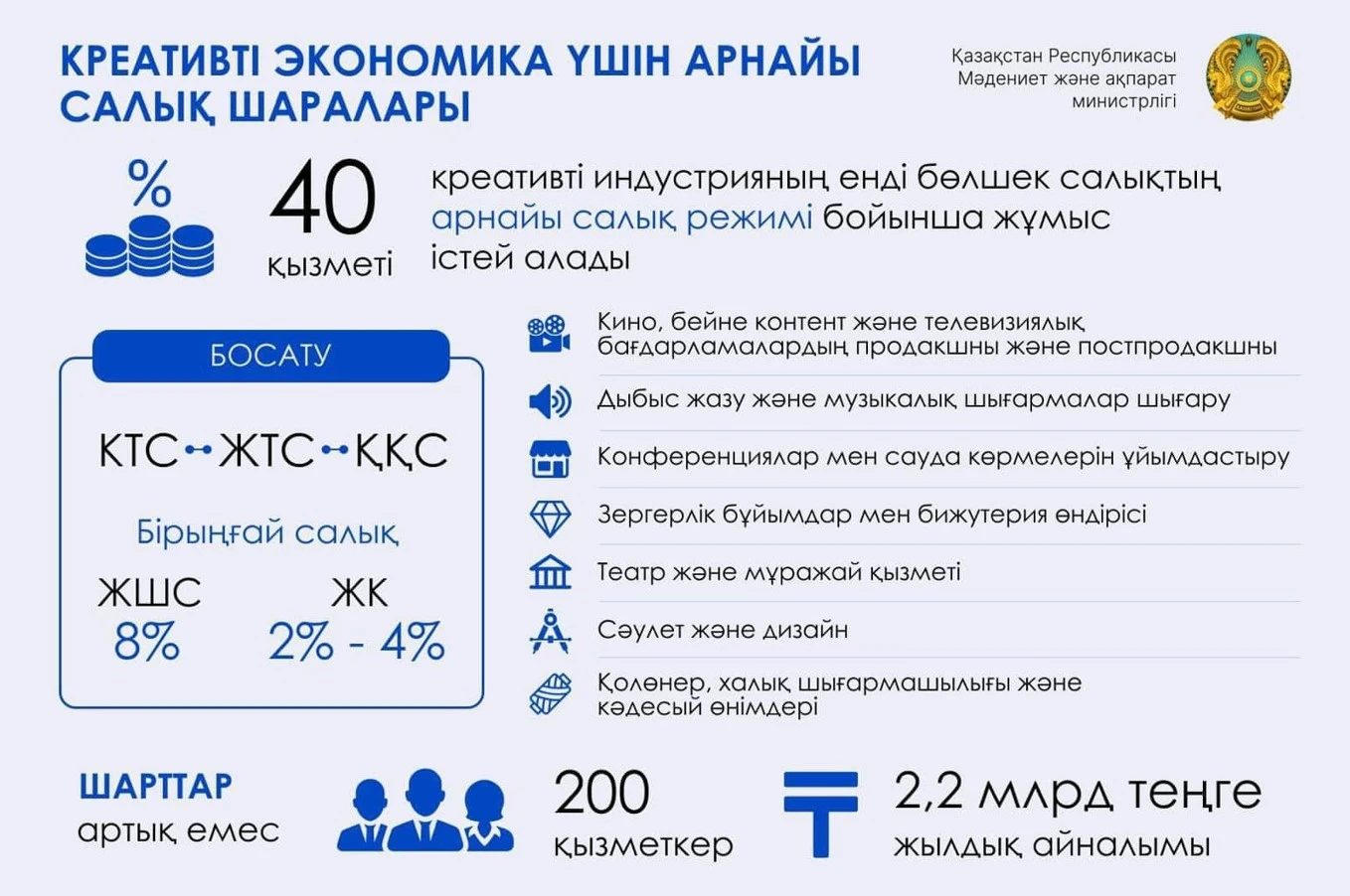 Креативті индустрияның мүмкіндігі