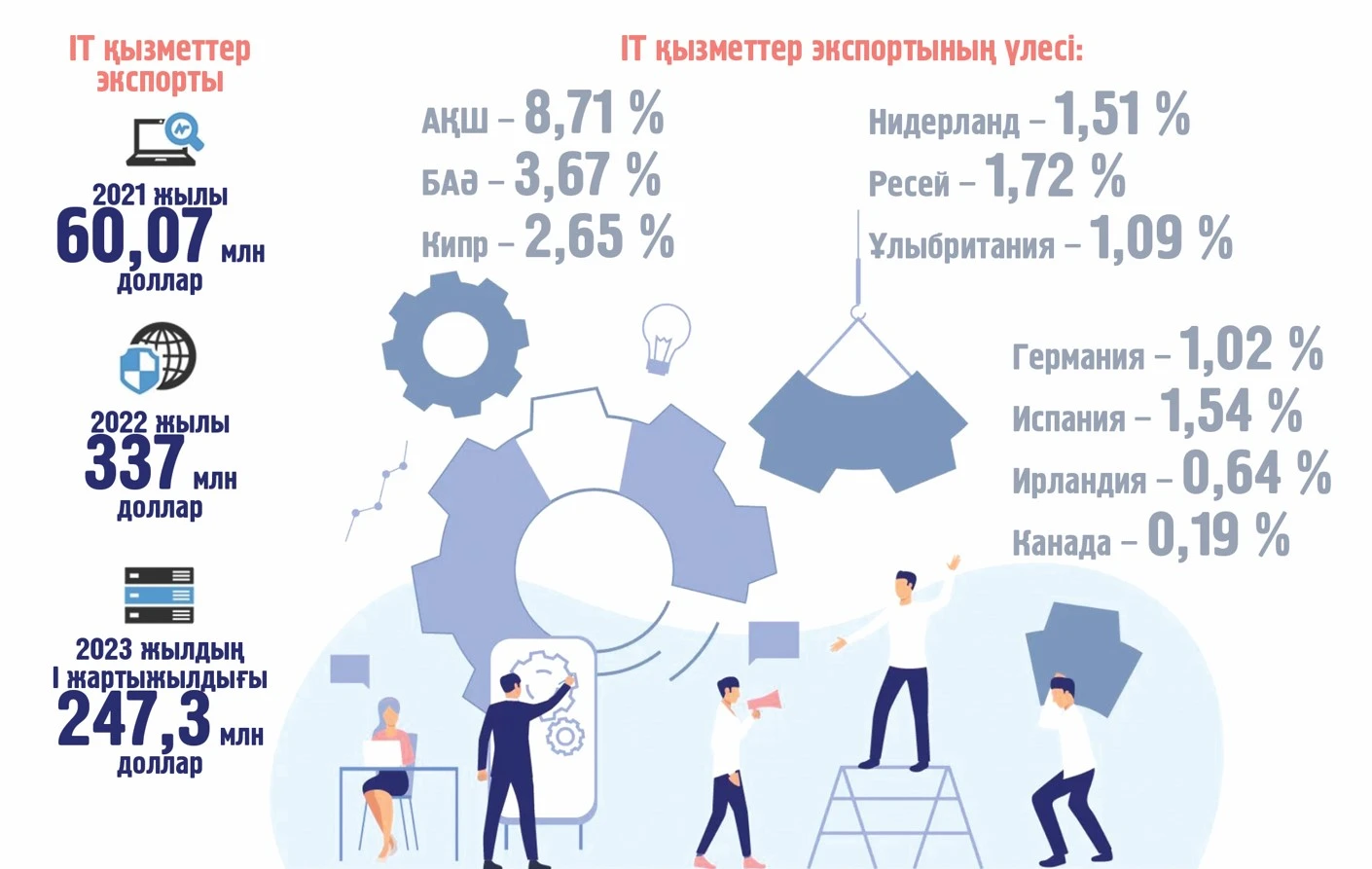 Аутсорсинг – экономикамыздағы тың мүмкіндік